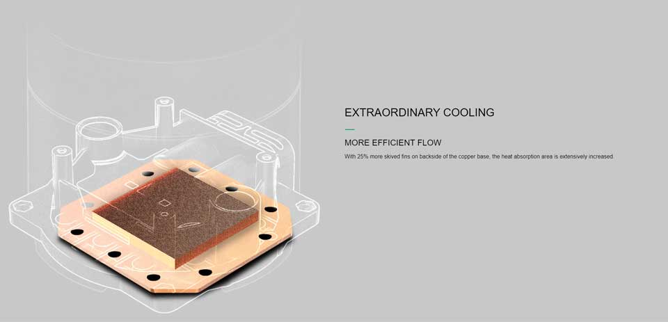 Deepcool Castle 240 EX White CPU liquid cooler specs - 3