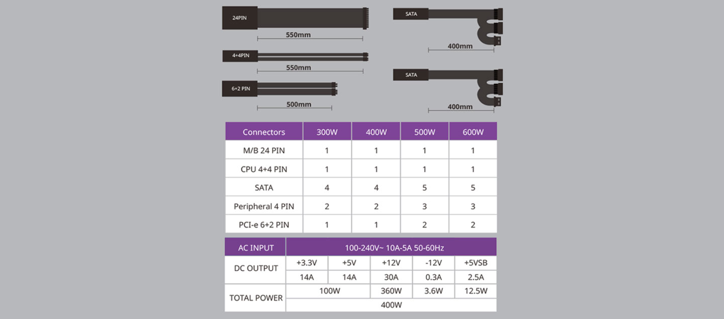 Cooler Master Elite 400W V3 power supply specs - 6