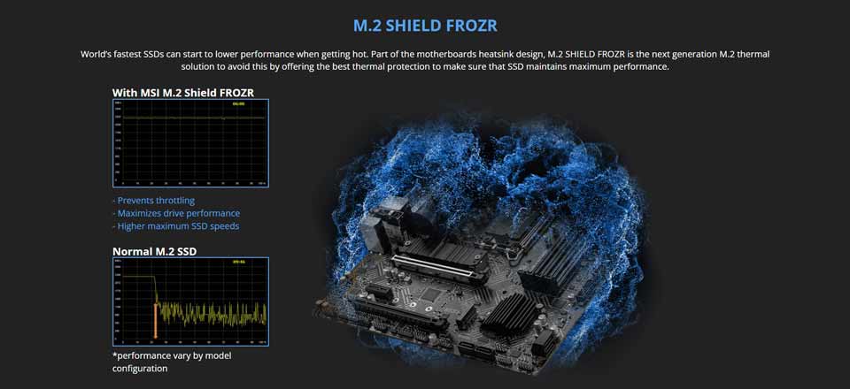 MSI PRO B660M-A WIFI DDR4 Motherboard specs - 2